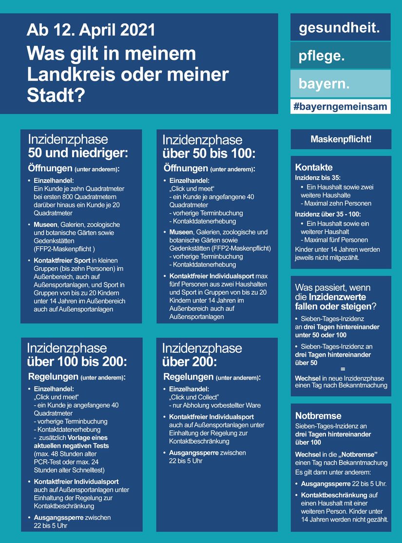 wallpapers Corona Regeln Bayern Unter 100 landratsamt schweinfurt inzidenzwert