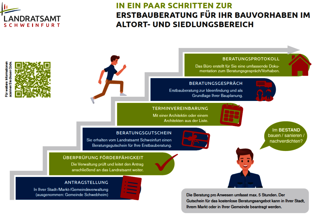 Ablaufplan_Erstbauberatung